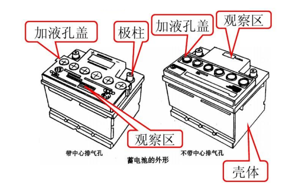 柴油發(fā)電機(jī)啟動(dòng)蓄電池檢查.png