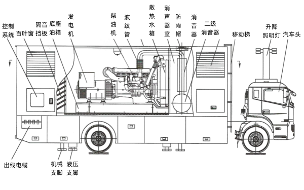 應(yīng)急電源車載電站側(cè)面結(jié)構(gòu)圖.png