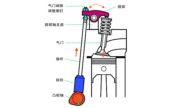 柴油機氣門間隙調整位置示意圖.png