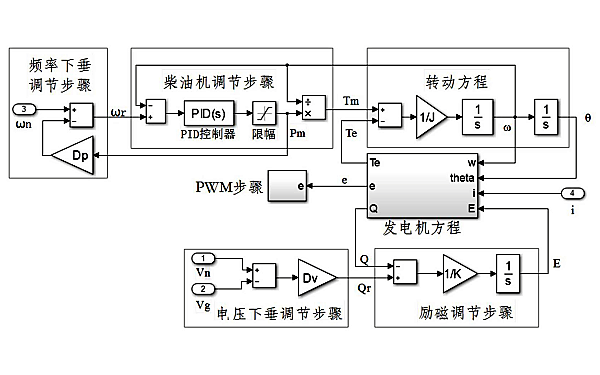 柴油發電機組試驗調整框圖.png