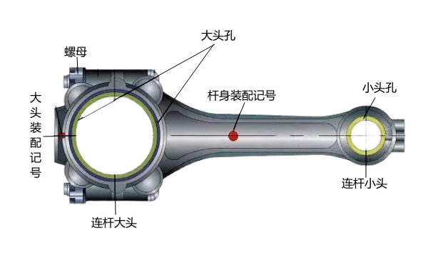 連桿組構成圖-柴油發電機組.png