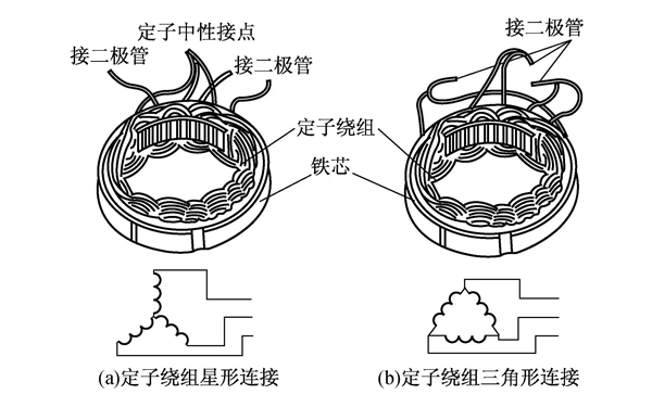 發電機定子繞組連接電路圖.png