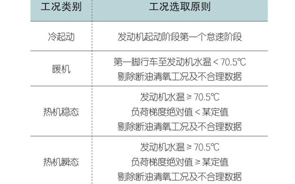 高海拔柴油發(fā)電機(jī)組測試工況劃分.png