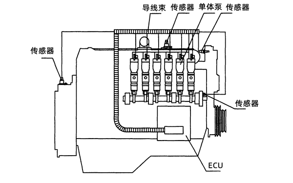 電控單體泵系統圖-柴油發電機組.png