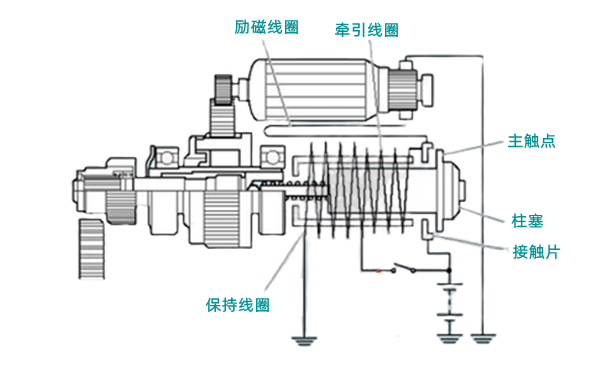 起動馬達內部電路原理圖-柴油發電機組.png