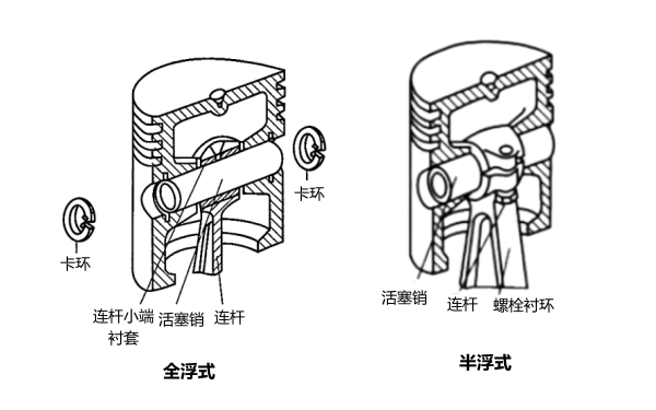 柴油發(fā)電機(jī)活塞銷及其連接方式.png