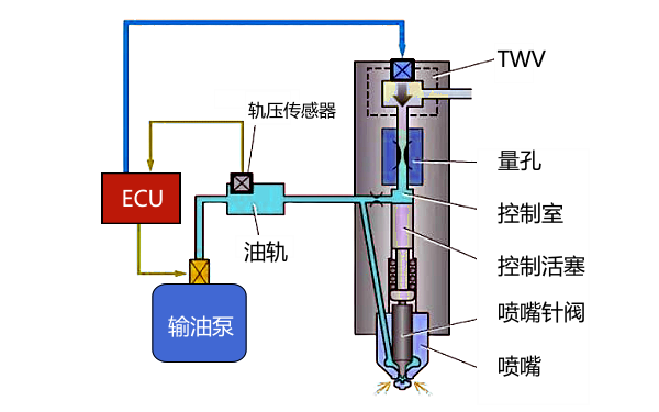 柴油機高壓共軌燃油系統(tǒng)原理圖.png