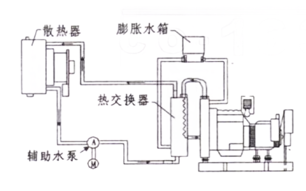 標準熱交換器冷卻系統(tǒng)安裝圖-柴油發(fā)電機組.png