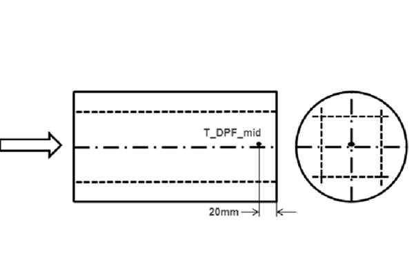 柴油發電機組DPF中心溫度傳感器布置簡圖.png