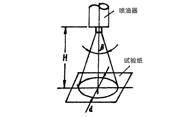 噴油器霧化錐角試驗-柴油發電機組.png