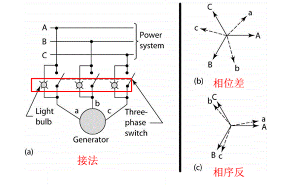 燈光明暗法-柴油發電機組.png