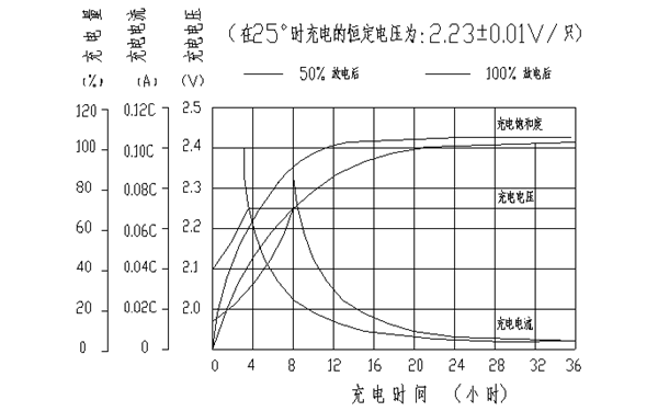 蓄電池充放電示意圖-柴油發電機組.png