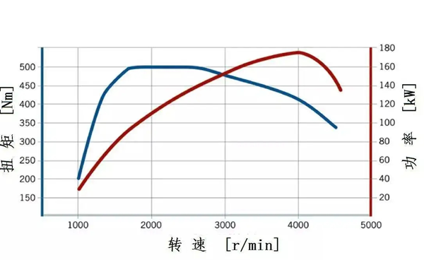 柴油發電機速度特性曲線圖.png