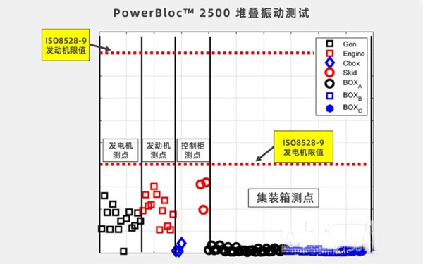 堆疊振動(dòng)測(cè)試-康明斯柴油發(fā)電機(jī)組.png