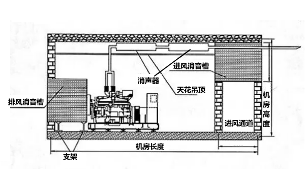 柴發(fā)機房隔音降噪設(shè)計圖.png