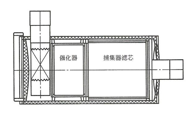 連續(xù)再生系統(tǒng)-柴油發(fā)電機組.png