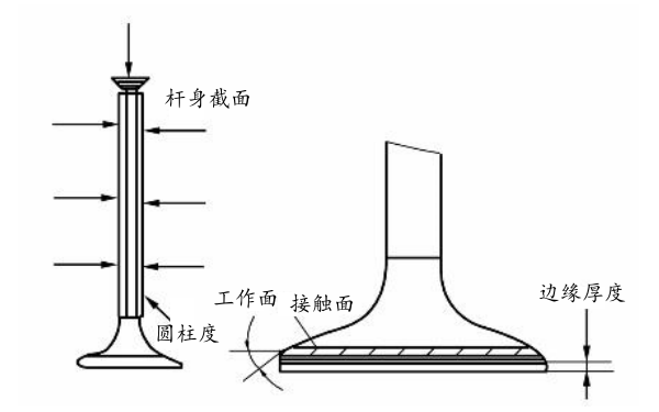 氣門(mén)桿磨損檢查.png