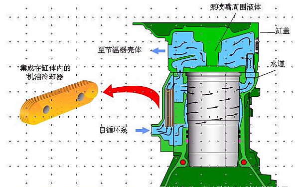 柴油機(jī)冷卻系統(tǒng)工作過程.png