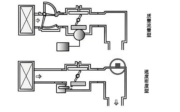 進氣系統(tǒng)示意圖-柴油發(fā)電機組.png