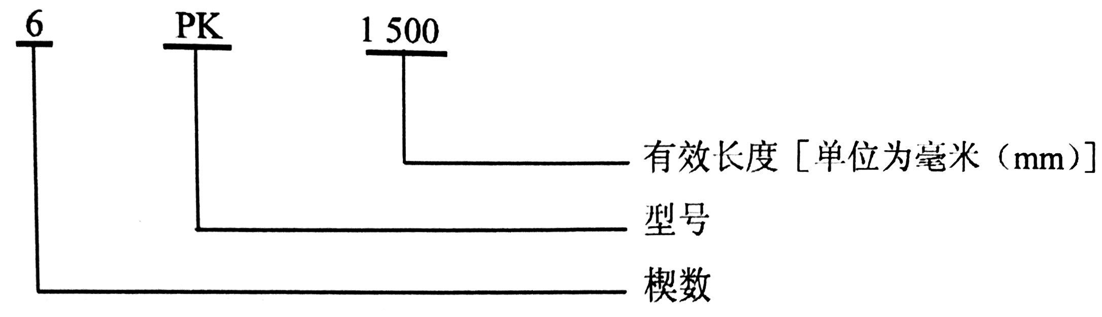 往復式內燃機 附件傳動系統 第1部分：技術條件-05.jpg