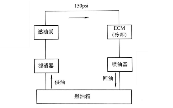 康明斯發動機燃油系統流程.png