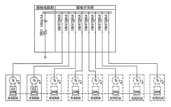 中性線經高壓接地電阻柜連接.png