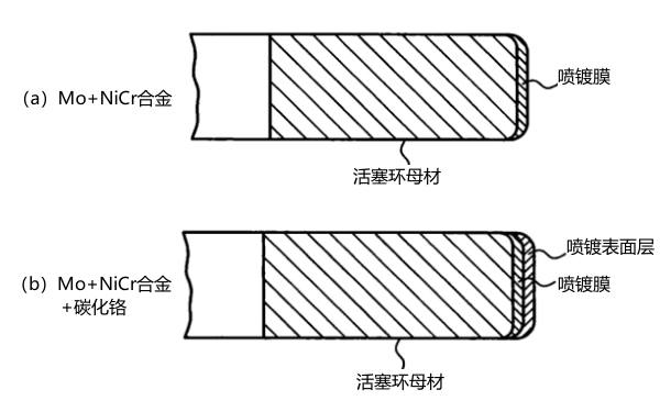 活塞環材料成分結構圖.png