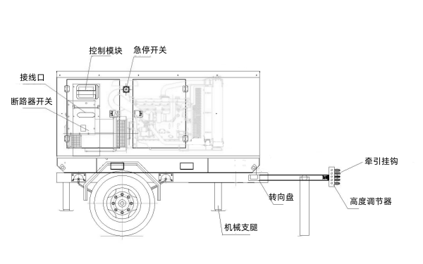 移動型柴油發電機組電站結構圖.png