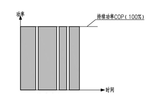 柴油發電機組持續功率圖示.png