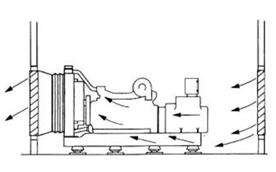 機(jī)房通風(fēng)效果圖-柴油發(fā)電機(jī)組.png