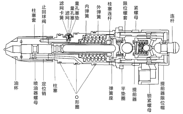 康明斯PT(D)—STC型噴油器結(jié)構(gòu)圖.png