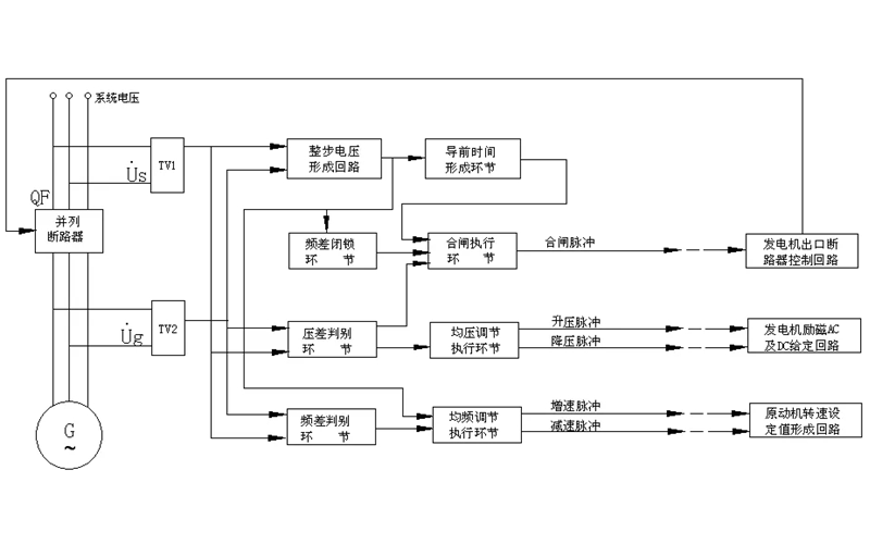 發(fā)電機(jī)組自動準(zhǔn)同期并網(wǎng)實(shí)驗(yàn)圖.png