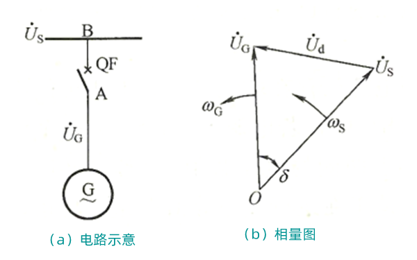 準同期并列電路及相量圖-柴油發電機組.png