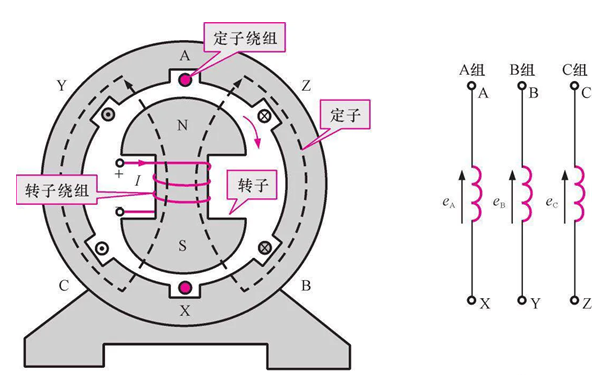 交流發電機工作原理-斯坦福.png