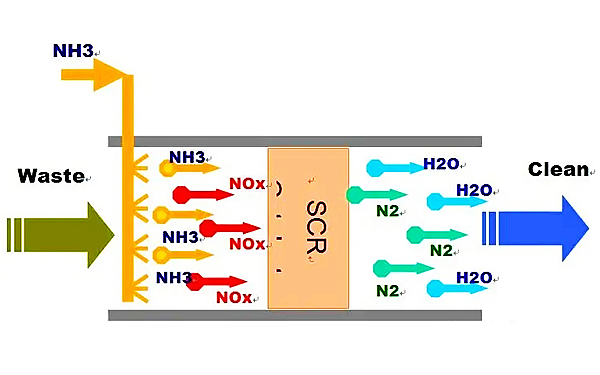 柴油發電機組尾氣污染物成分結構圖.png