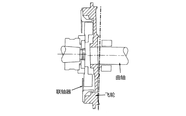 發電機聯軸節對中檢查.png