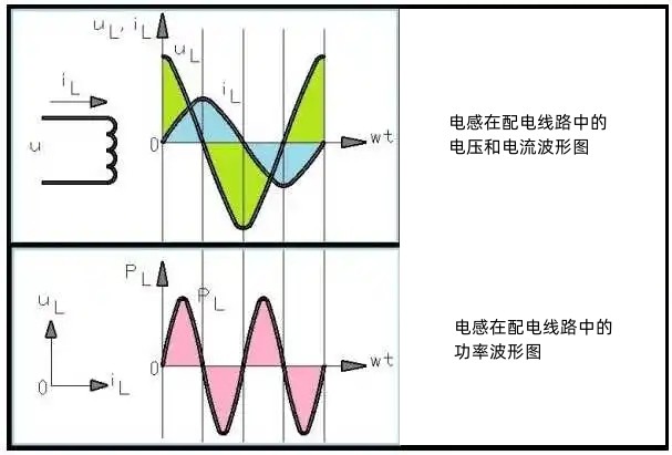 發電機無功功率波形圖.jpg