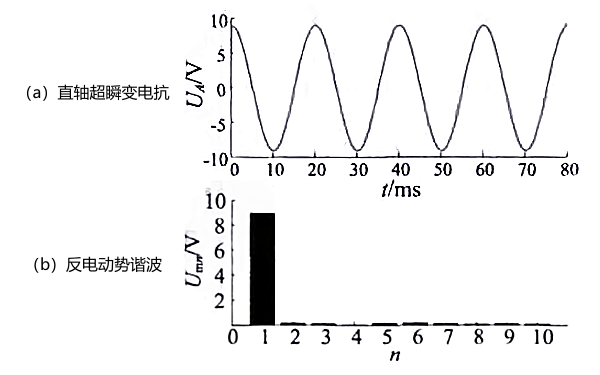 發電機直軸超瞬變電抗分析.png