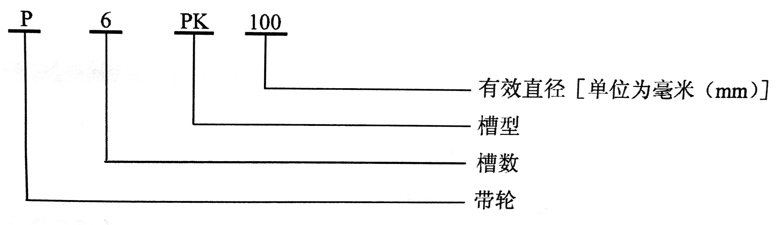 往復式內燃機 附件傳動系統 第1部分：技術條件-13.jpg