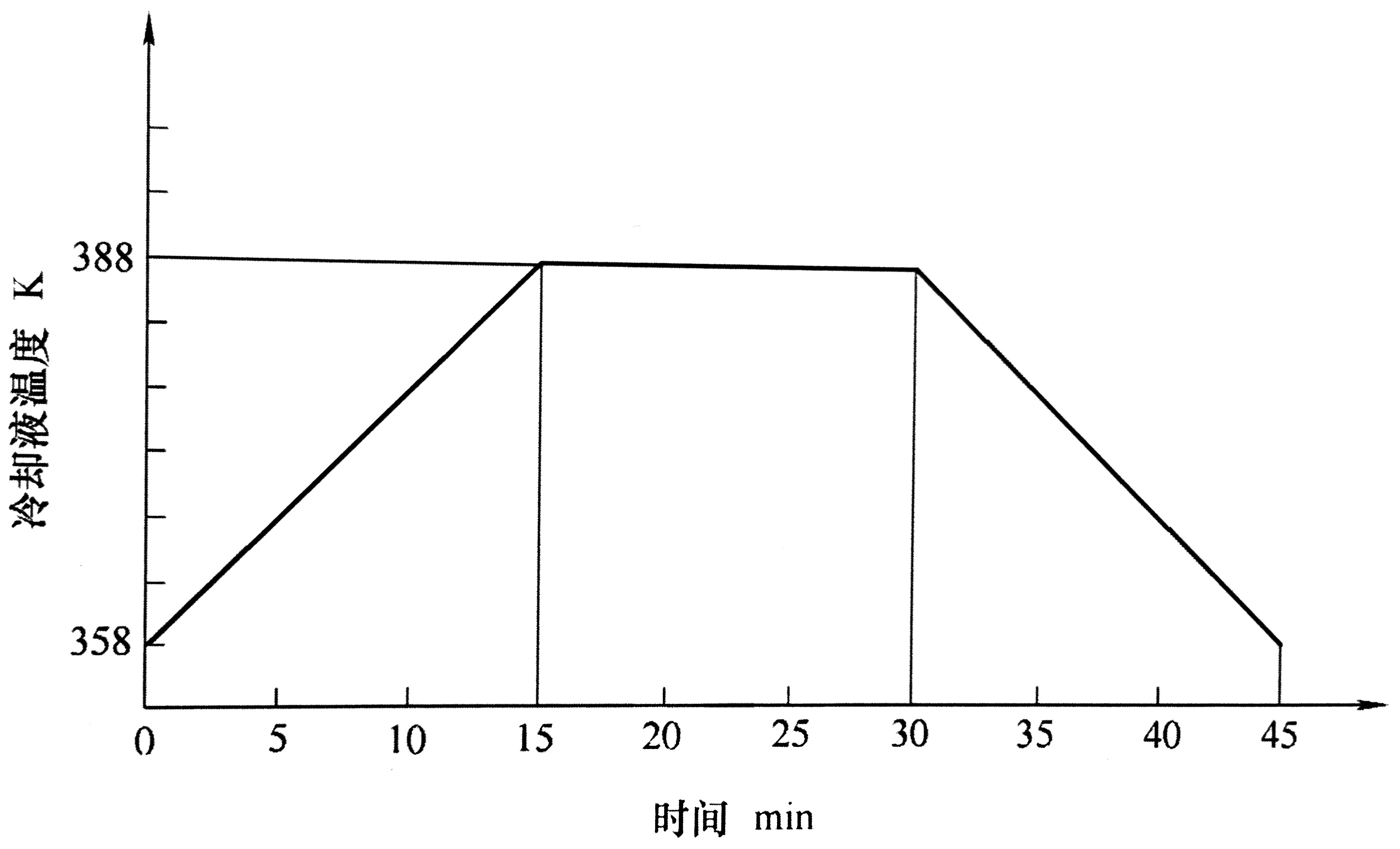 往復式內燃機  缸套活塞環組件拉傷試驗方法-02.JPG