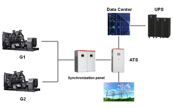 雙電源轉換系統演示圖-柴油發電機組.png