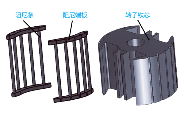 發(fā)電機(jī)阻尼繞組的模型圖.png