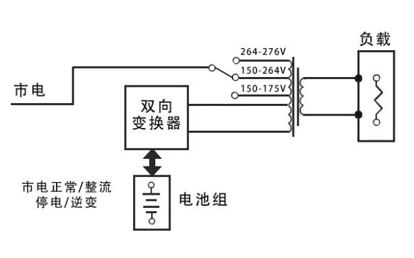 在線線交互UPS電源構(gòu)成圖解.png