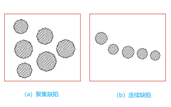 柴油機氣缸蓋聚集和連續(xù)缺陷示意圖.png