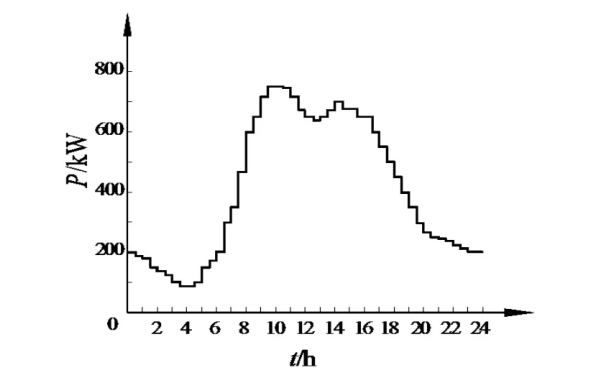 一班制日有功負荷曲線圖.png