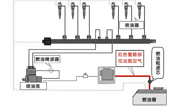 低壓油路排除空氣步驟圖-柴油發(fā)電機組.png