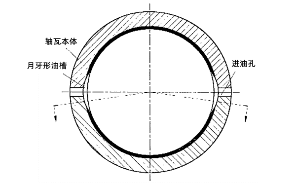 軸瓦示意圖-柴油發(fā)電機(jī)組.png