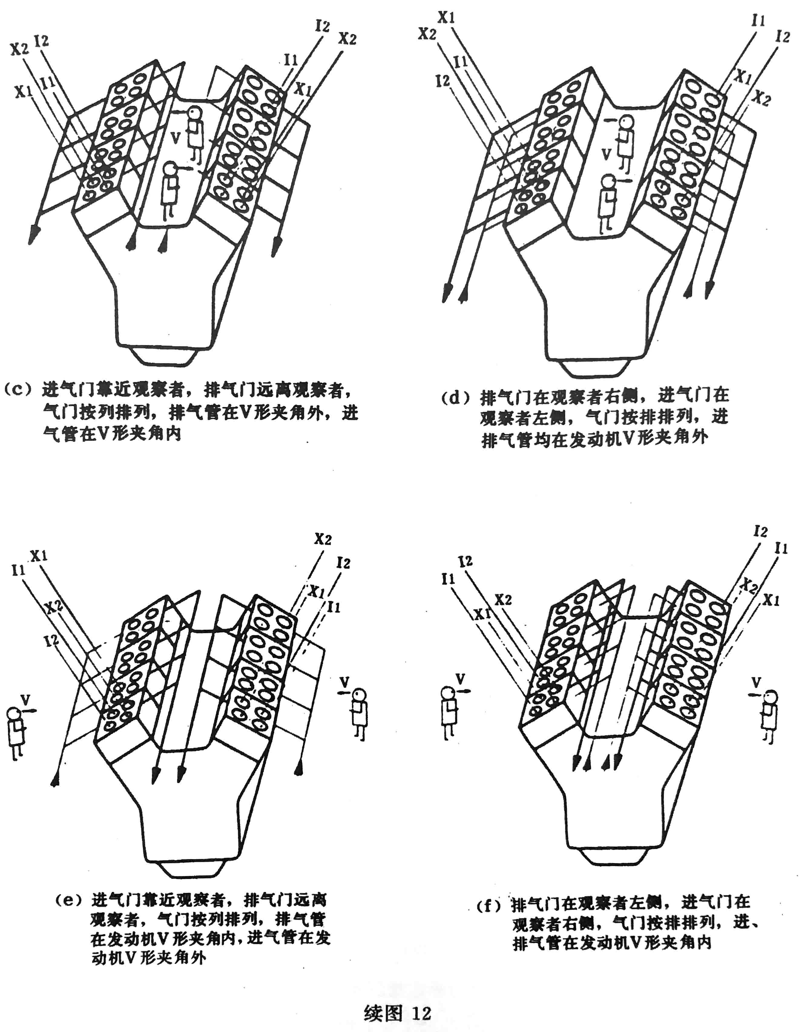 往復(fù)式內(nèi)燃機(jī) 旋轉(zhuǎn)方向、氣缸和氣缸蓋氣門的標(biāo)志及直列式內(nèi)燃機(jī)右機(jī)、左機(jī)和發(fā)動機(jī)方位的定位-8.jpg