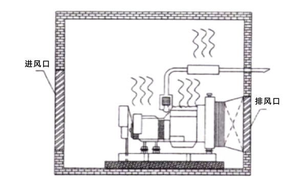 發(fā)電機(jī)房散熱排風(fēng)示意圖.png