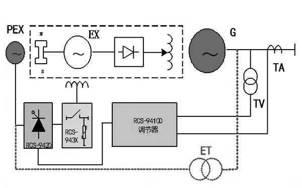 同步無刷發(fā)電機電路圖.png